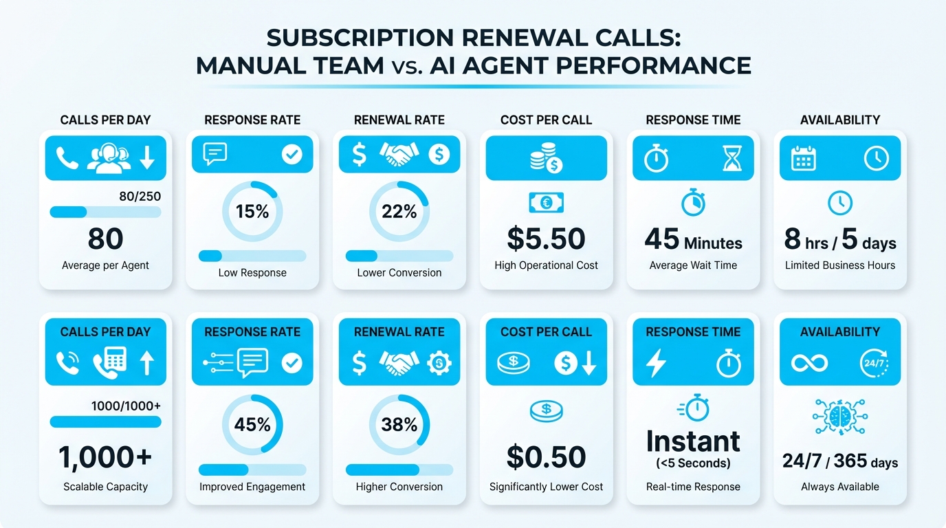 Boost Subscription Renewal with AI: Strategies for SaaS Retention