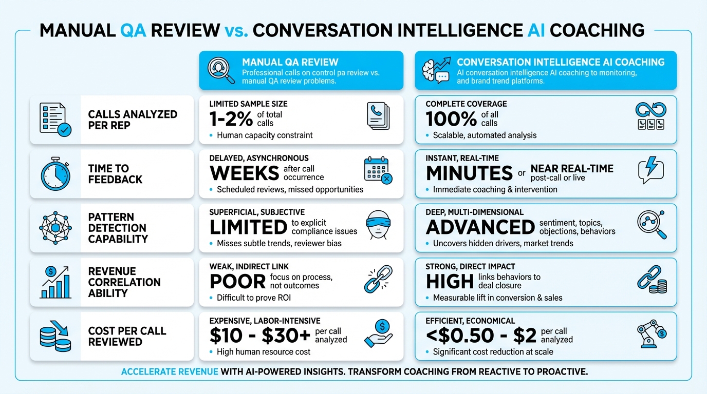 Unlock Deeper Customer Insights with Conversation Intelligence AI