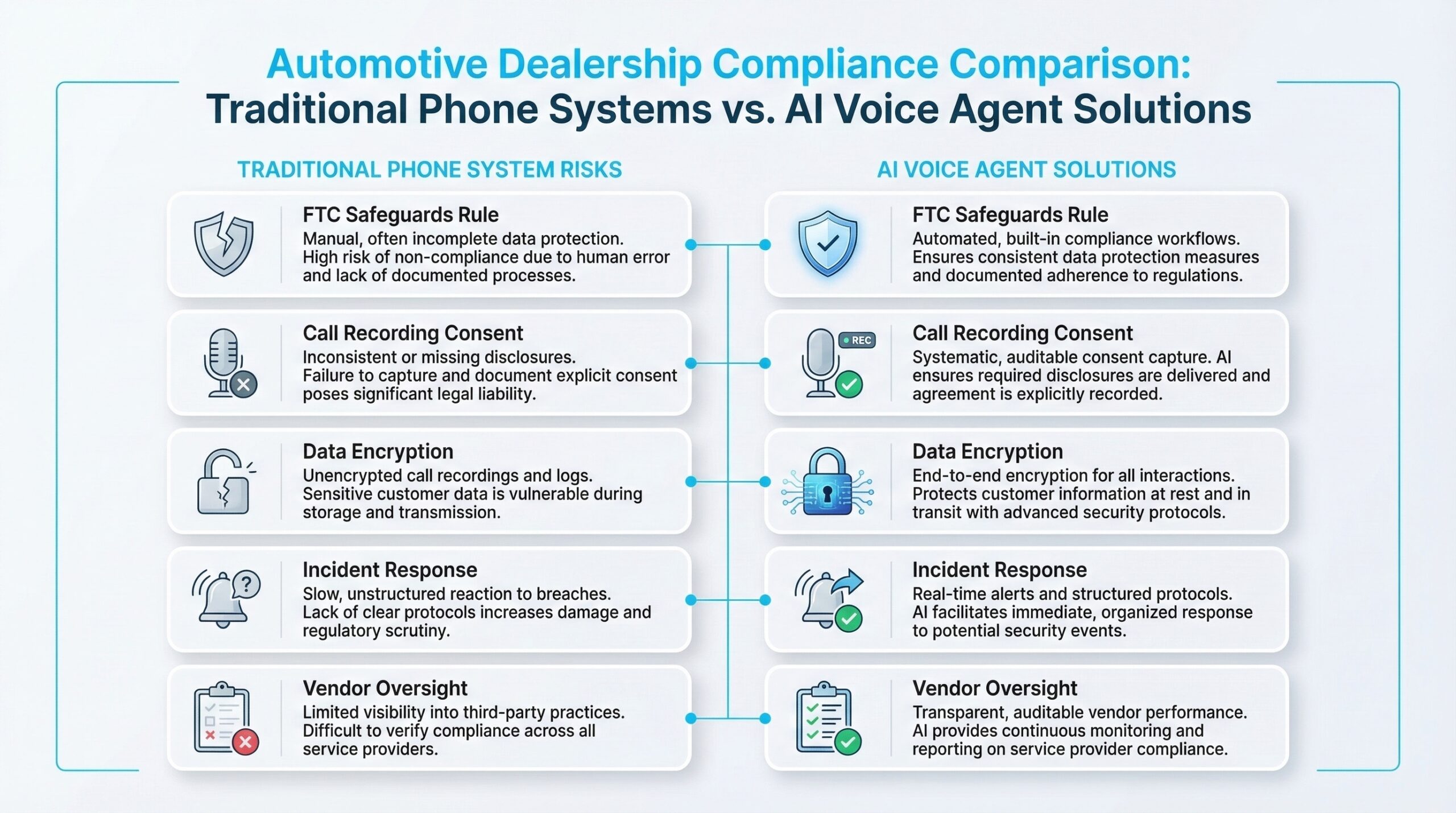 How AI Voice Agent Automotive Industry will Transform Your Dealership