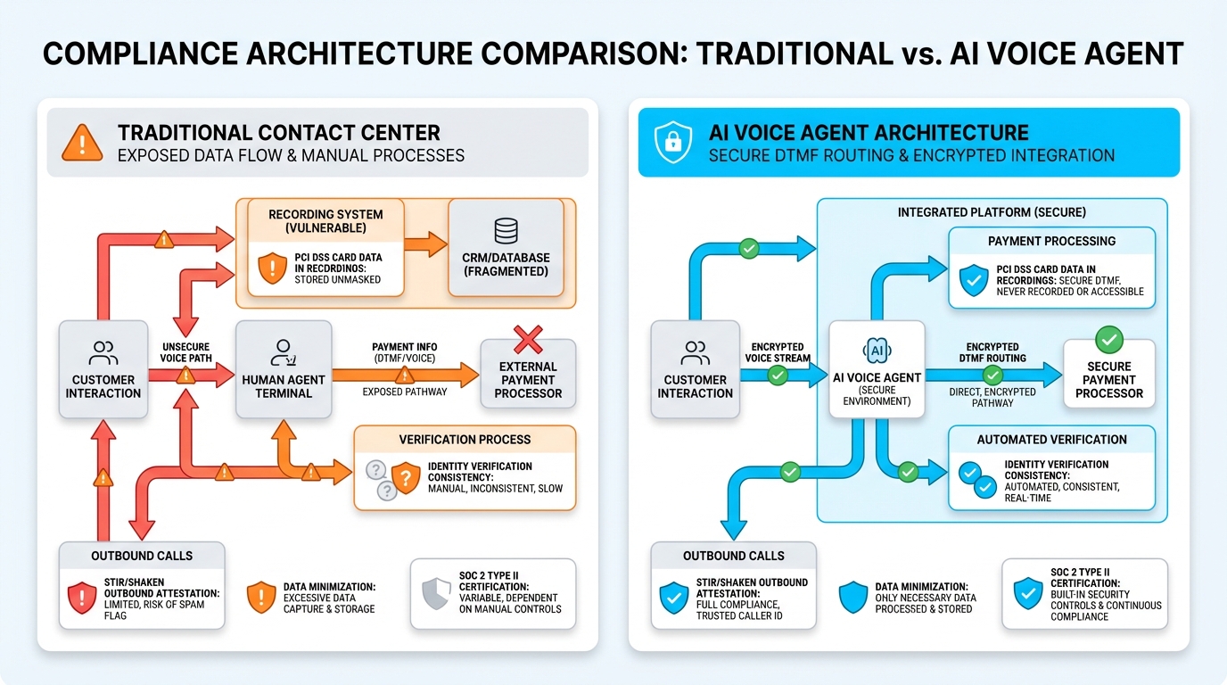 AI voice agents protecting utility customers from scam calls through verified caller authentication