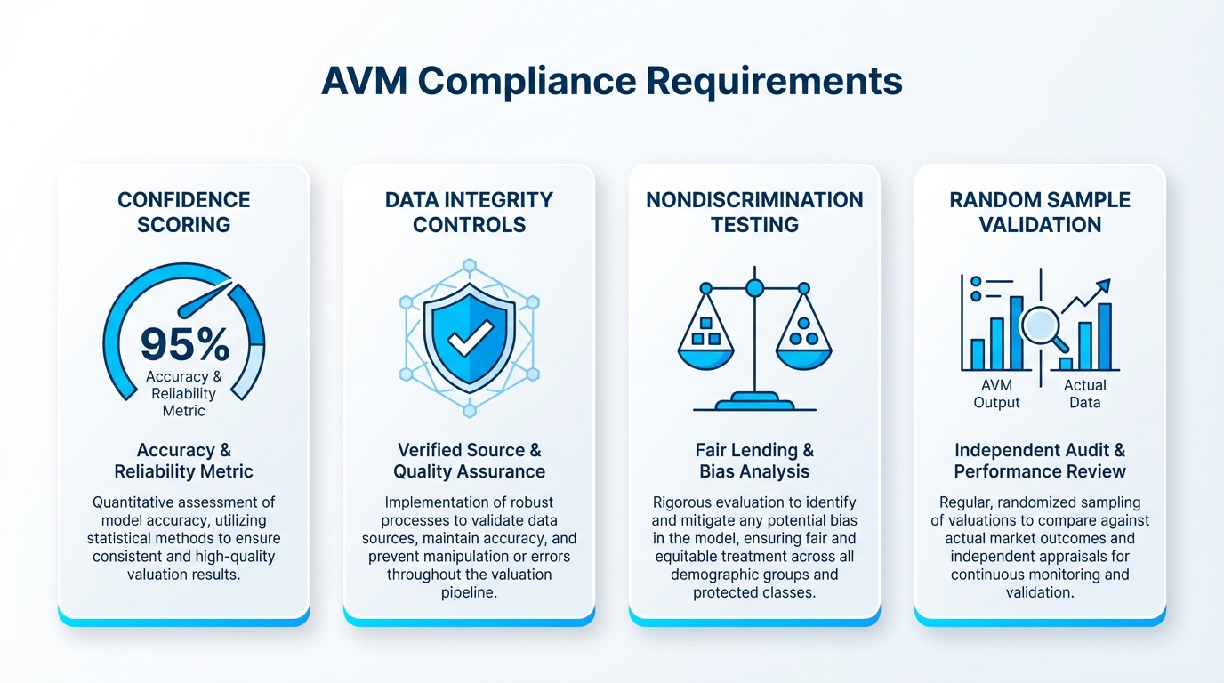 Real estate professional reviewing AI compliance dashboard showing NIST framework alignment and governance controls