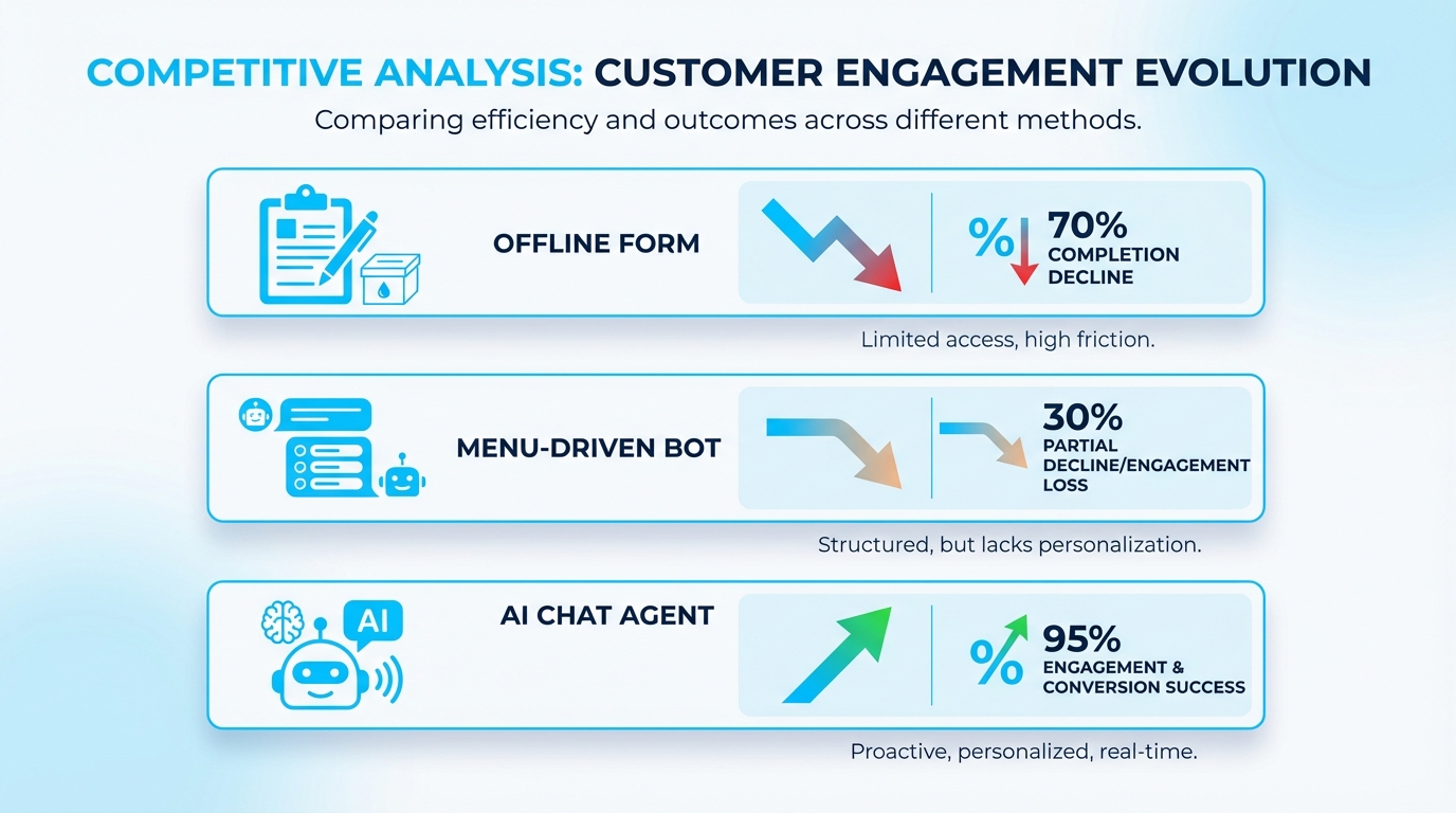 AI web chat agent demonstrating natural language understanding with real-time visitor engagement