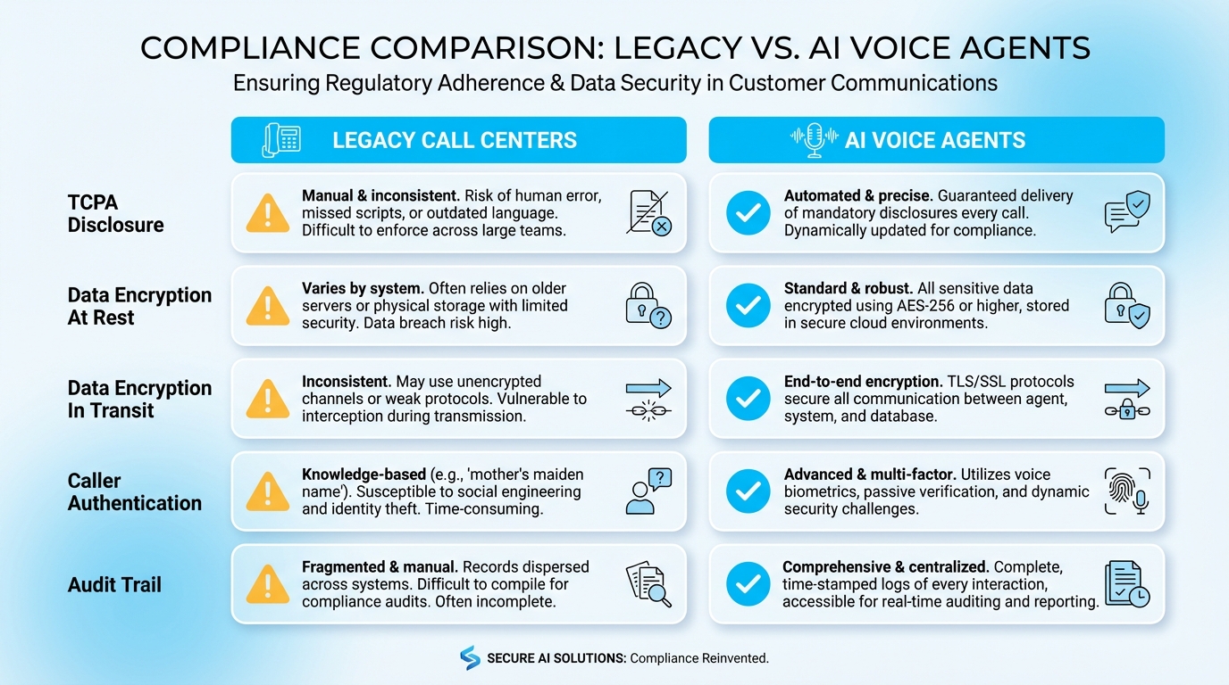 AI voice agent providing real-time customs hold status updates to logistics customers around the clock