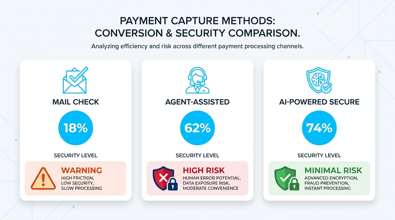 AI debt collection KPI dashboard showing right-party contact rates, payment fulfillment metrics and cost per dollar collected benchmarks