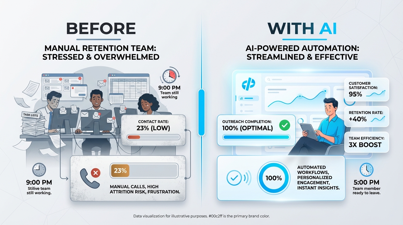 Boost Retention with Proactive Customer Outreach AI and NewVoices