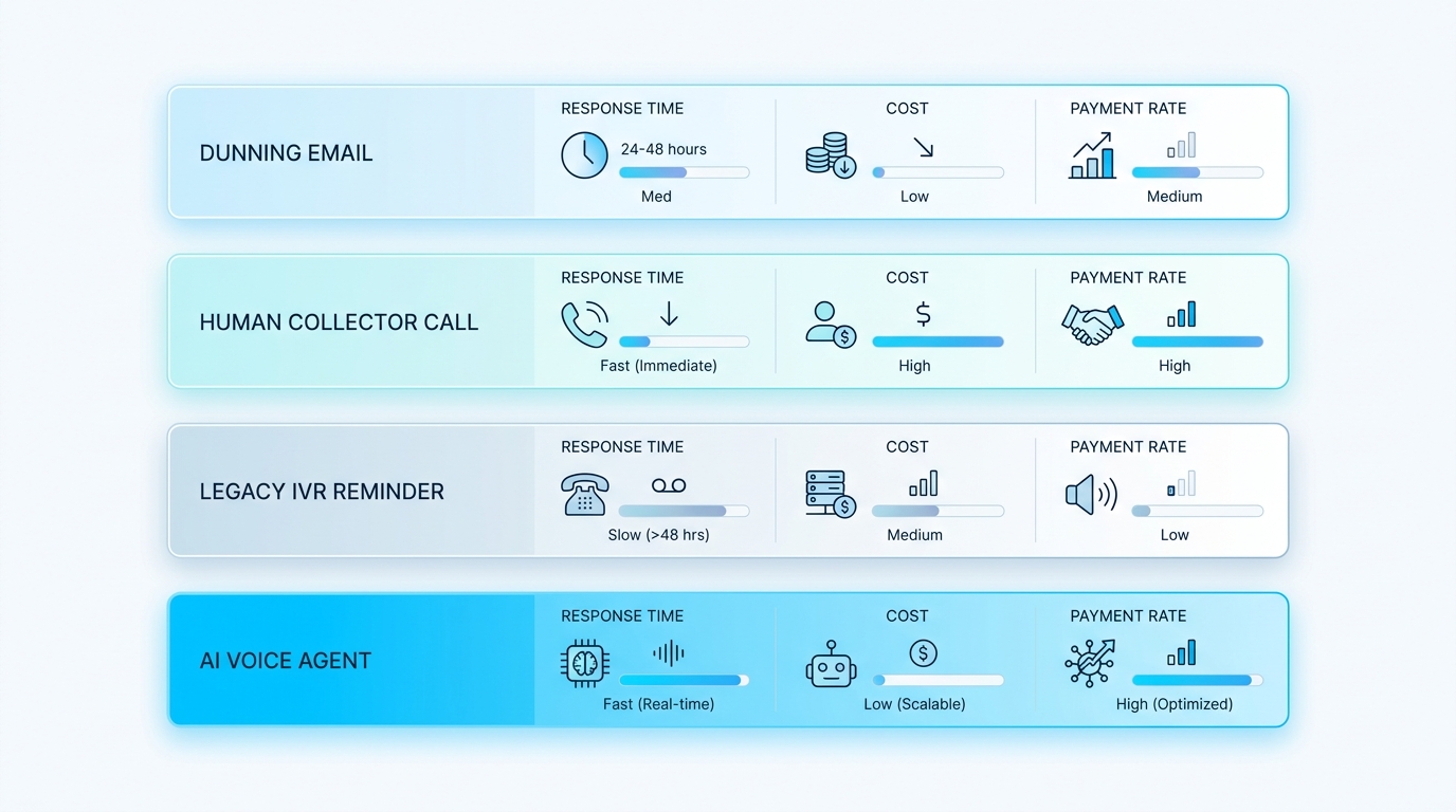 Air traffic control concept illustrating how accounts receivable AI manages high-volume collections with precision routing and exception-based human intervention
