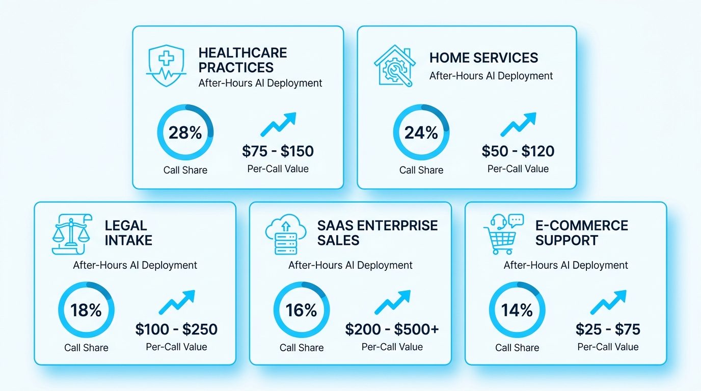 After Hours Answering AI: Your 24/7 Receptionist Solution